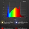 Pre-Order 2025 Spider Farmer® SF600 74W Full Spectrum LED Grow Light For indoorgarden Hydroponics Grow