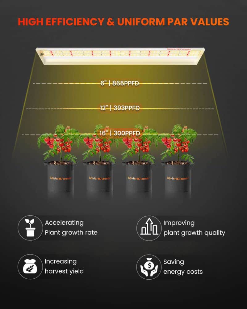 Pre-Order 2025 Spider Farmer® SF600 74W Full Spectrum LED Grow Light For indoorgarden Hydroponics Grow