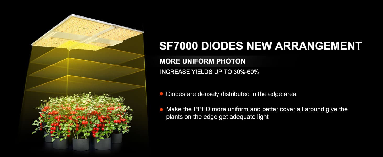 Spider Farmer Upgrade SF7000 650W Full Spectrum Foldable Led Grow Light With Dimmer Knob