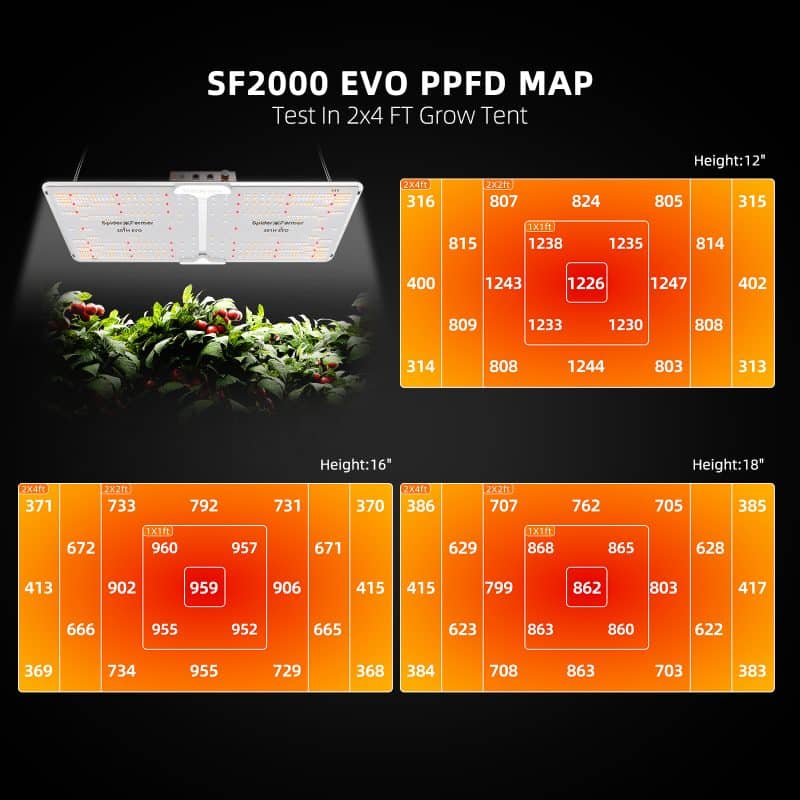 2025 Upgrade Spider Farmer® 2’x4’ Complete Grow Tent Kit丨SF2000 301H EVO Full Spectrum LED Grow Light丨6” Clip Fan丨4” Ventilation System with Speed Controller