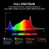2025 Spider Farmer® G3000 300W WiFi & Bluetooth App-Controlled Dimmable Cost-effective Full Spectrum LED Grow Light for 3X3 Grow Tent