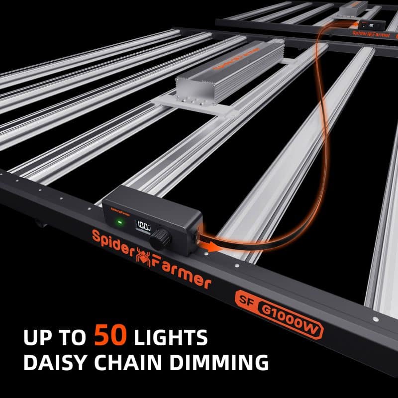 2025 Spider Farmer® G1000W WiFi & Bluetooth App-Controlled Dimmable Cost effective Full Spectrum High Yield Commercial LED Grow Light for 5X5 Grow Tent