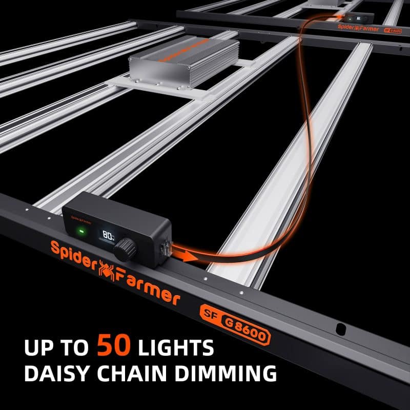2025 Spider Farmer® G8600 800W WiFi & Bluetooth App-Controlled Dimmable Cost effective Full Spectrum High Yield LED Grow Light for 4X4 / 5X5 Grow Tent