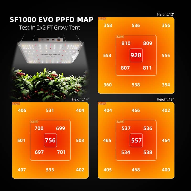 2025 Spider Farmer® 2’x2′ Complete Grow Tent Kit丨SF1000 301H EVO Full Spectrum LED Grow Light丨4” Ventilation System with with Temperature Humidity Controller
