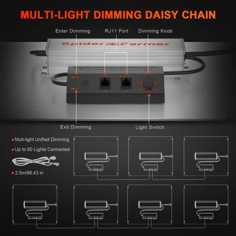 2025 Spider Farmer® SF2000Pro 200W Newest Version Full Spectrum LED Grow Light with Dimmer Knob