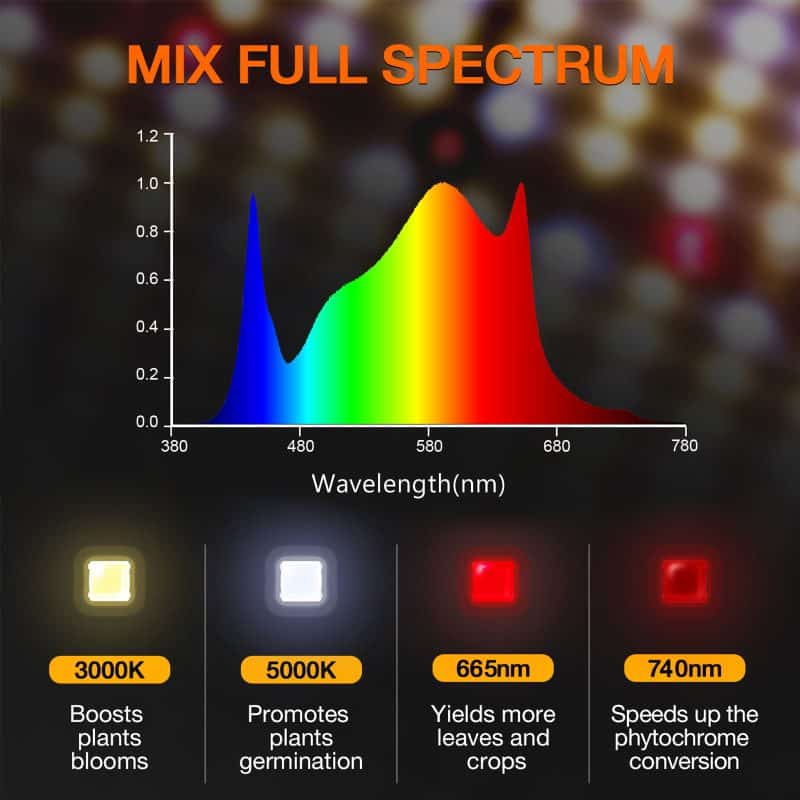 2025 Spider Farmer® SF2000Pro 200W Newest Version Full Spectrum LED Grow Light with Dimmer Knob