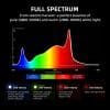 2025 Spider Farmer® G5000 480W WiFi & Bluetooth App-Controlled Dimmable Cost effective Full Spectrum High Yield Commercial LED Grow Light for 4X4 Grow Tent