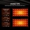 [Pre-order] 2025 Spider Farmer® G4500 320W WiFi & Bluetooth App-Controlled Dimmable Cost effective Full Spectrum High Yield LED Grow Light for 2X4 / 3X5 Grow Tent