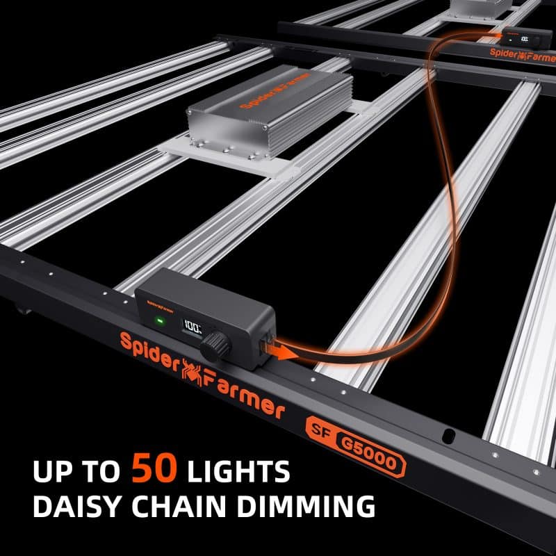 2025 Spider Farmer® G5000 480W WiFi & Bluetooth App-Controlled Dimmable Cost effective Full Spectrum High Yield Commercial LED Grow Light for 4X4 Grow Tent