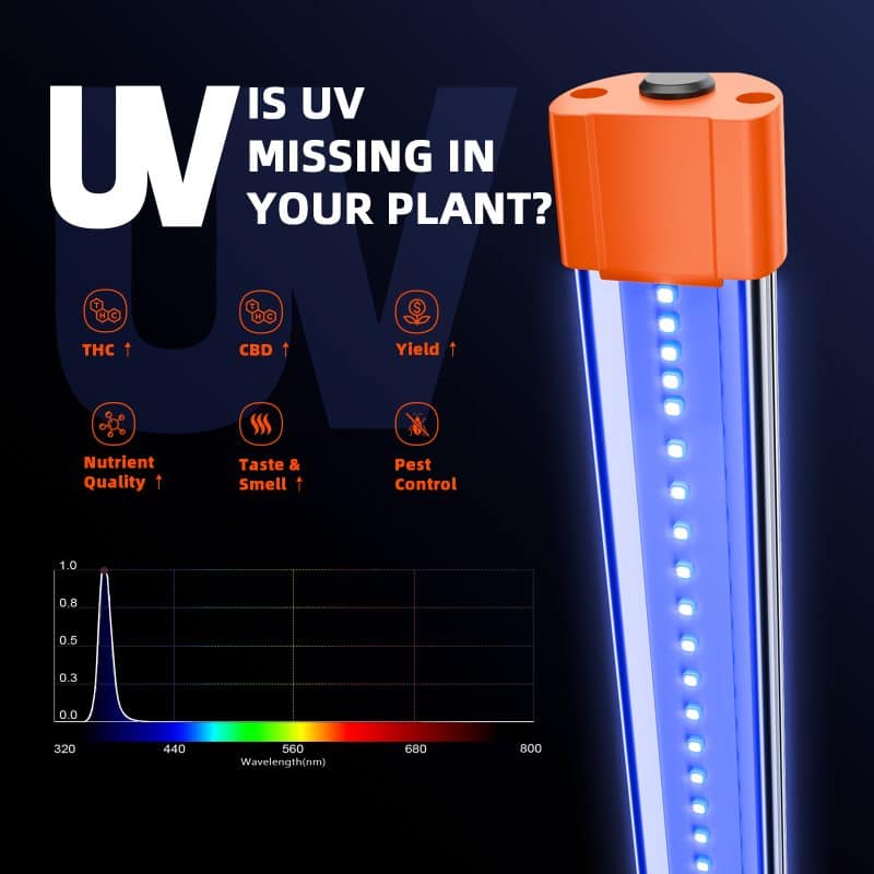 2025 Newest Spider Farmer UV60 & IR30 LED Grow Light Bars Set (35.4'')– Upgraded UV & Infrared Supplement for Plants