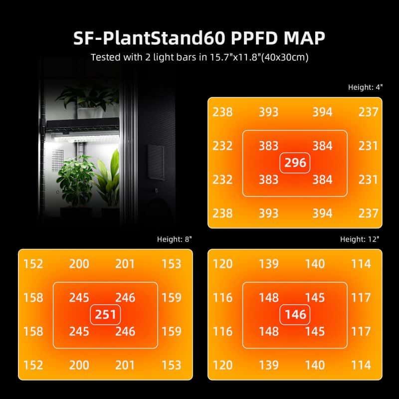 Spider Farmer 4 Tier Plant Stand With Grow Lights 54W , Plant Shelf with Tent for Indoor Plant and Greenhouse