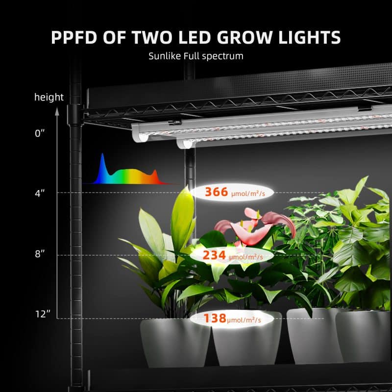 Spider Farmer 4 Tier Plant Stand With Grow Lights 54W , Plant Shelf with Tent for Indoor Plant and Greenhouse