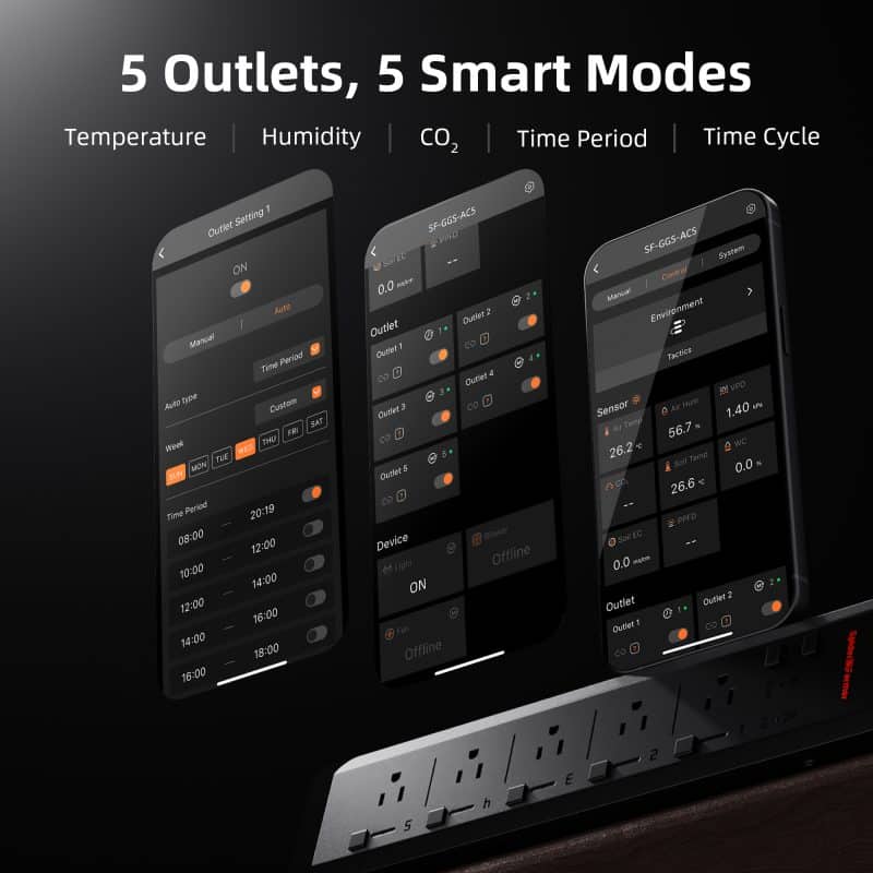 Pre-Order丨2025 GGS AC5 Power Strip Kits, App-Based Smart Controls for Grow Room and Tent