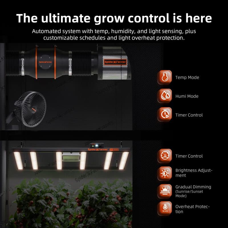 Pre-Order丨2025 GGS AC5 Power Strip Kits, App-Based Smart Controls for Grow Room and Tent