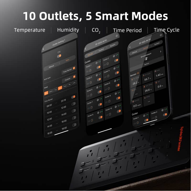 Pre-Order丨2025 GGS AC10 Power Strip Kits, App-Based Smart Controls for Grow Room and Tent